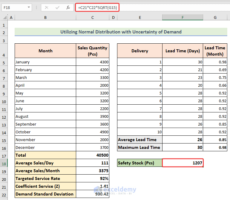 Determining safety stock using normal distribution