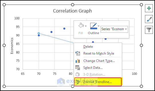 Enable the Trendline from the chart menu