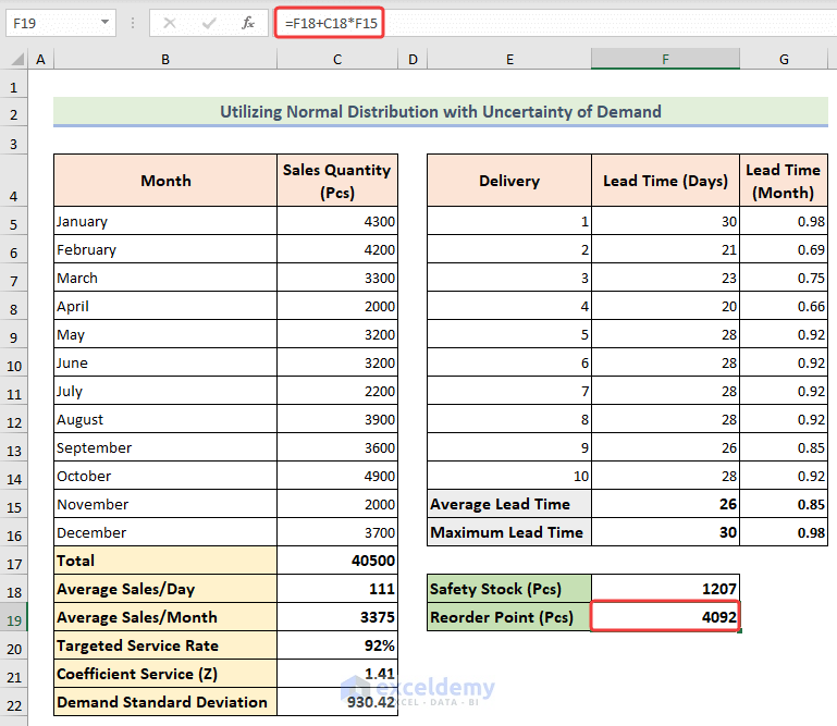 Calculating reorder point using normal distribution