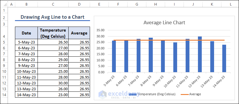23-Insertion of Average Line chart