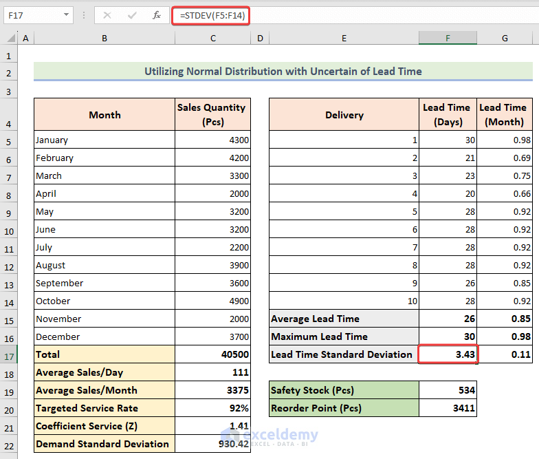 Using STDEV function to compute lead time standard deviation for days