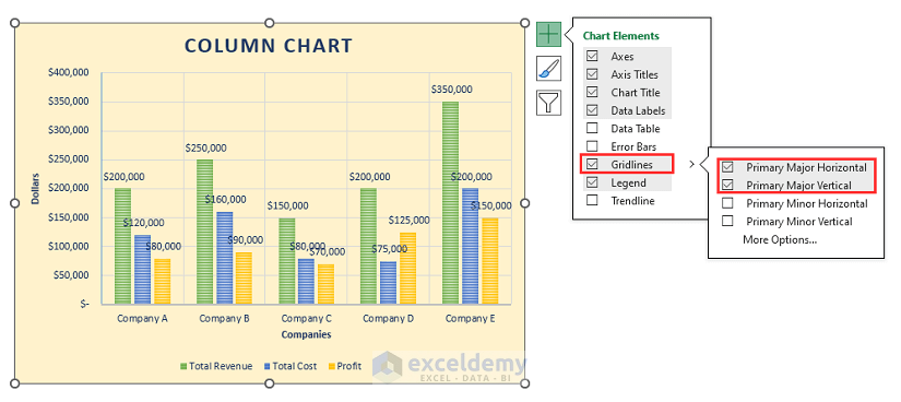 Adding horizontal and vertical gridlines to the chart