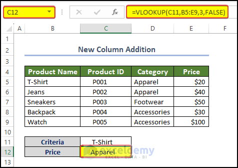 Wrong output value after column addition