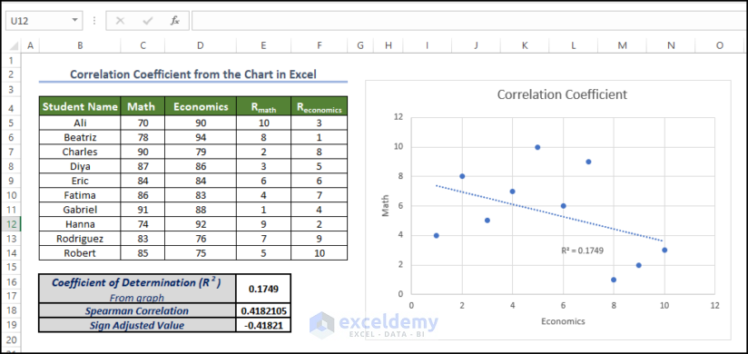 excel data analysis correlation