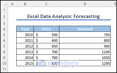 Dataset for demand forecasting
