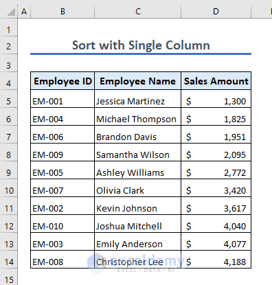 Sorted dataset with single column