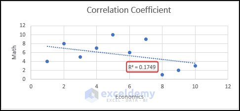 dataframe - plot correlation table imported from excel... How to Do Excel Data Analysis Correlation (4 Easy Ways) - ExcelDemy