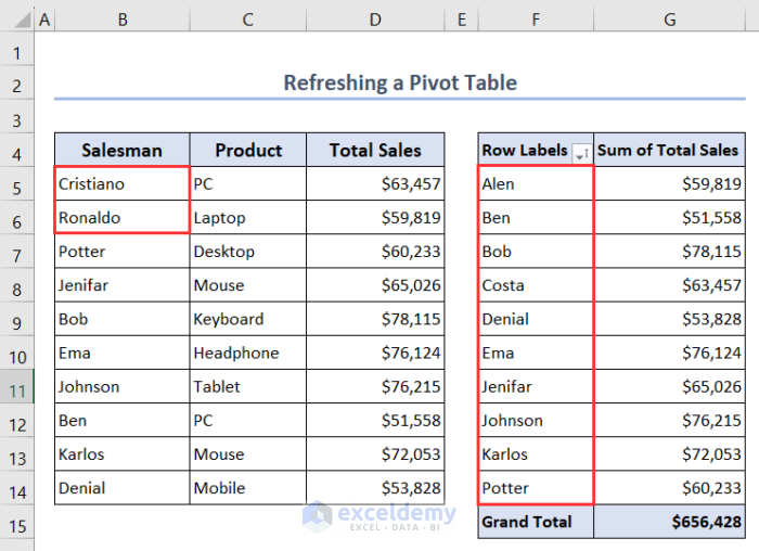 Changing 2 values in dataset but Pivot Table is not updating