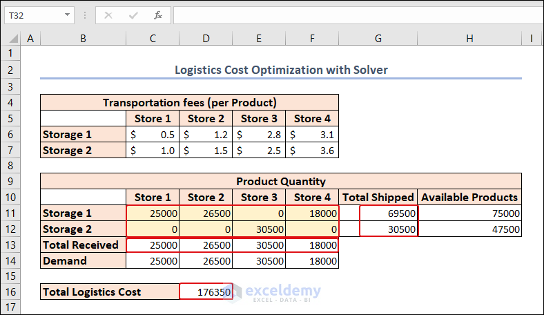 cost minimized after optimization in excel