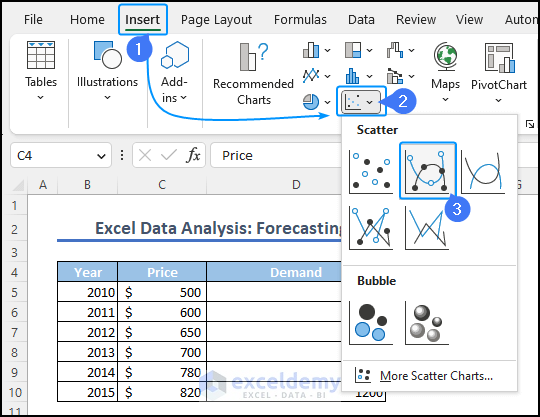 Select scatter charts