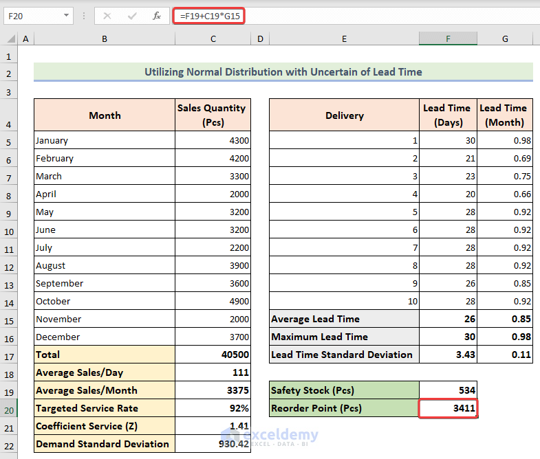 Calculation of reorder point when lead time is uncertain