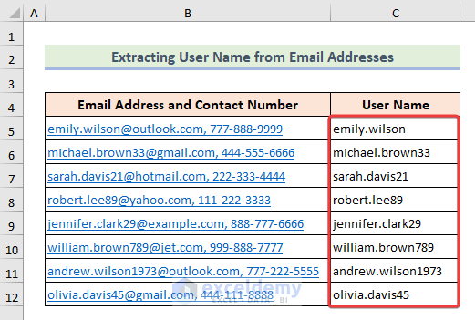 Final result with extracting username from the email addresses