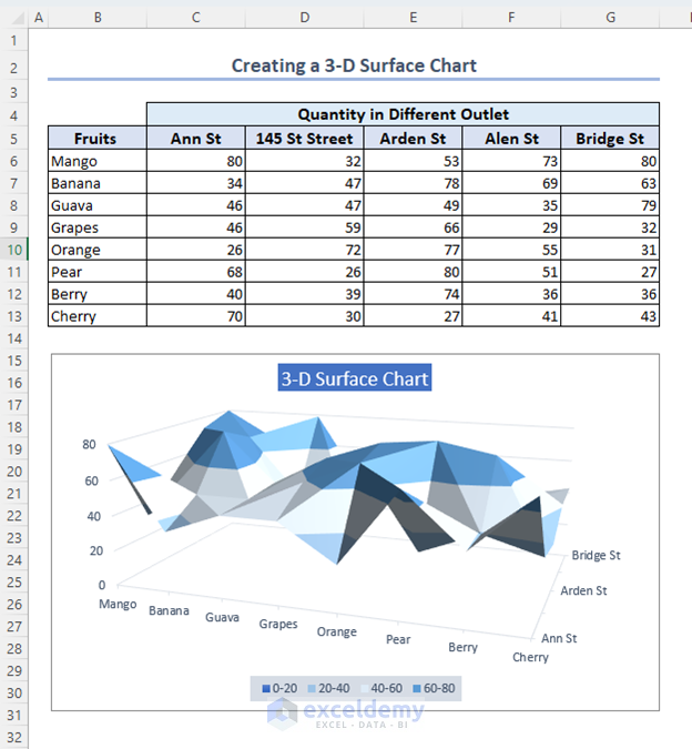 Final output after creating surface in Excel