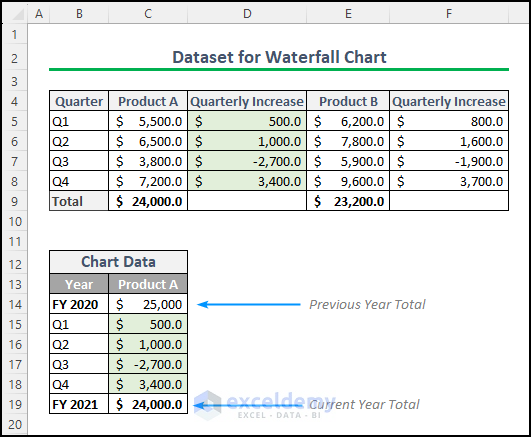 making dataset to create a waterfall chart in Excel