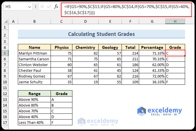 Using IF Function to Find Grade Score