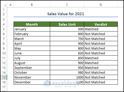 Range of cells showing whether the values are matched or not between two sheets