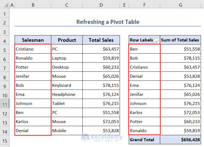 Showing refreshed Pivot Table after running VBA code