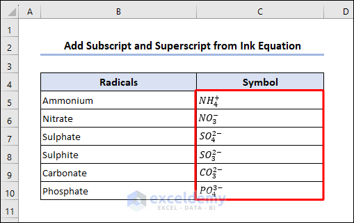 Complete dataset with subscript and superscript from Ink Equation
