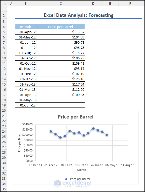 Dataset for Forecast Sales in Excel Based on Historical Data