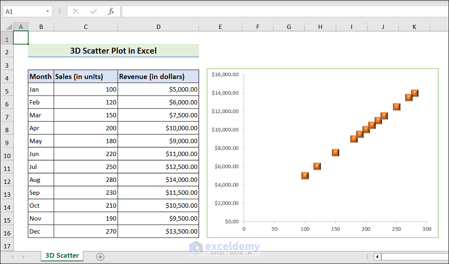 3D Scatter Plot in Excel