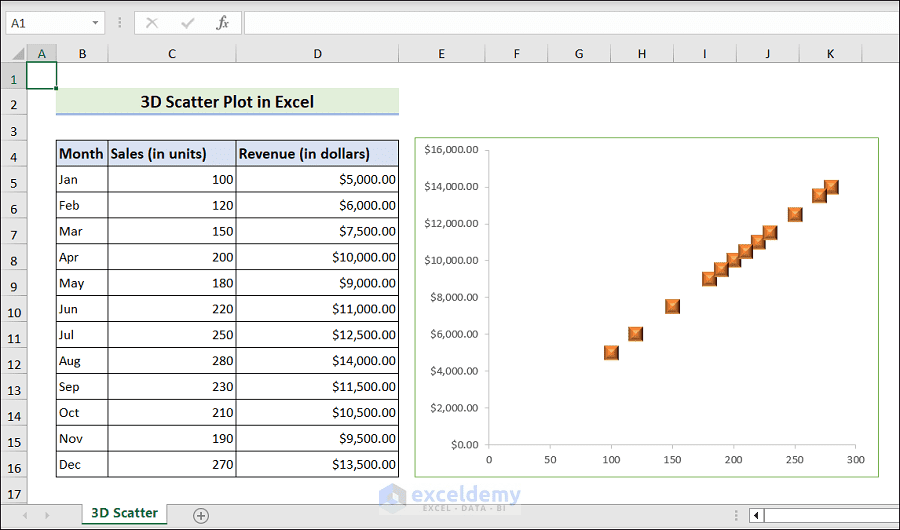 How to Create a 3D Scatter Plot in Excel - ExcelDemy