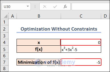 minimization of function of x