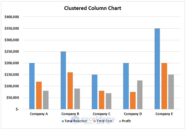 Clustered column chart in Excel