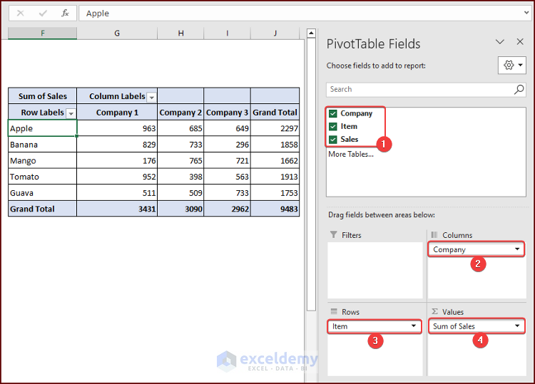 Creating Pivot Table from the Dataset