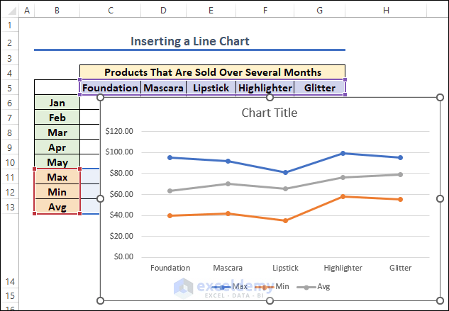 4-Creating a Line Chart to make Min Max Avg Chart in Excel