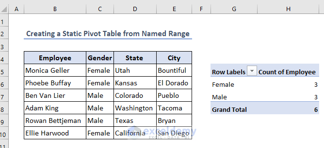 Creating a pivot table after applying code