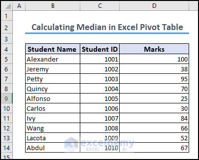 4- dataset to calculate median in Excel pivot table