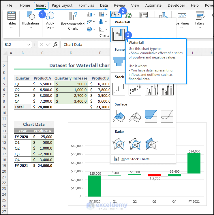 inserting waterfall chart in Excel