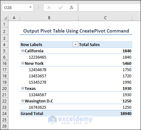 result of creating pivot with create pivot command