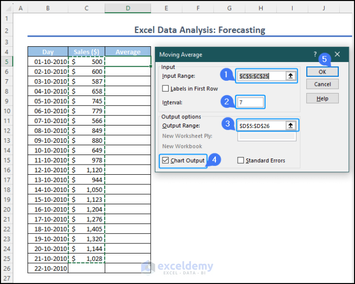 Use a moving average window for data analysis