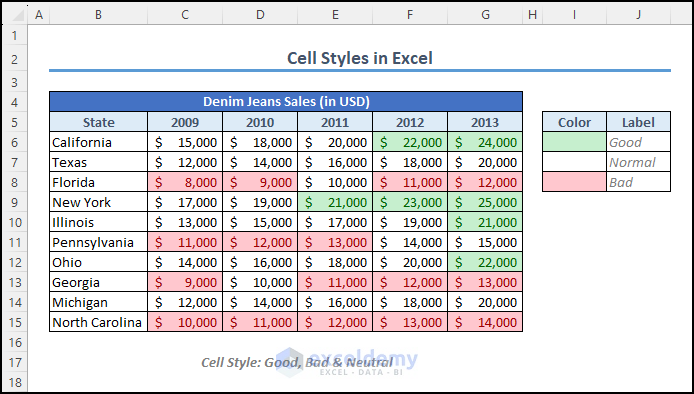 use of good, bad, and neutral cell styles in Excel