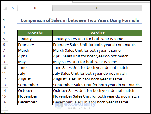 Final verdict over whether the compared sheets are the same in value or not.