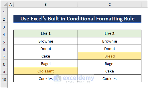 Unique values Highlighted