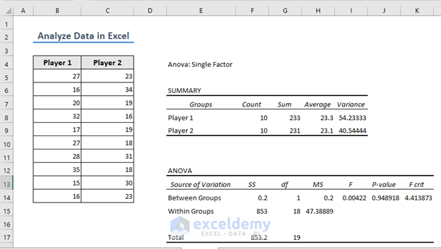 Data analysis with ANOVA Single factor