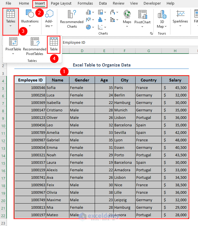Creating Table out of dataset