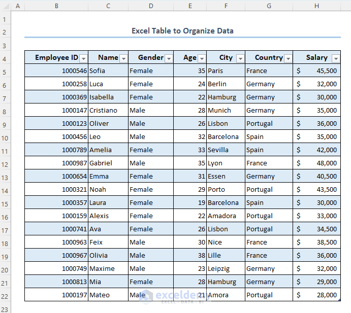 Table created from dataset
