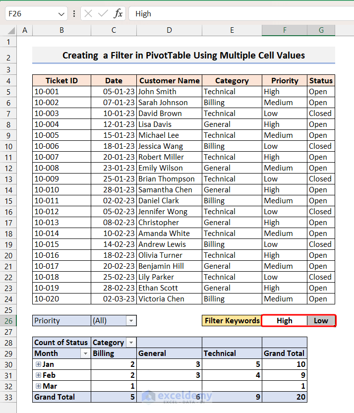 Dataset for Creating a Filter in PivotTable Using Multiple Cell Values