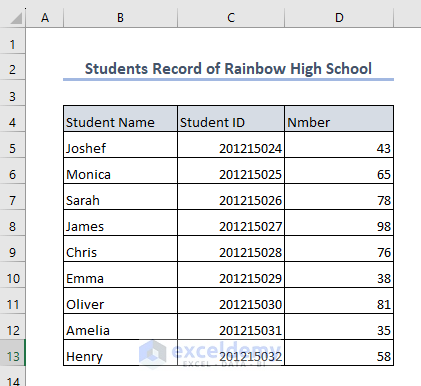 Dataset of some students’ score
