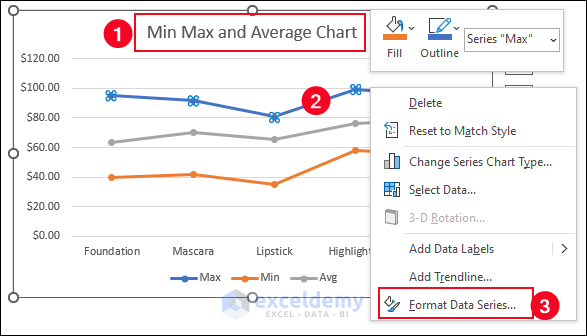 5-Giving chart name as Min Max and Average Chart
