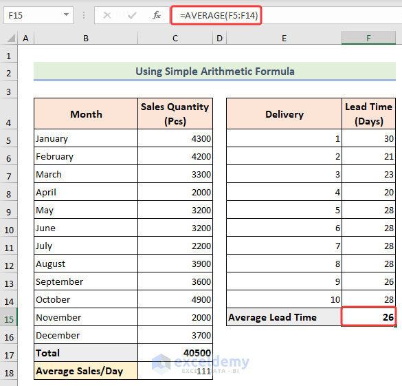 Using AVERAGE function to calculate average lead time