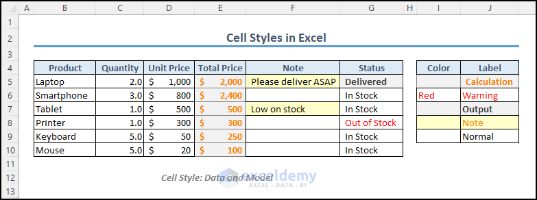 use of good, bad, and neutral cell styles in Excel