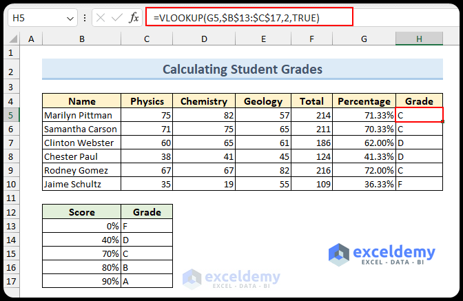 Using VLOOKUP Function to Find Grades