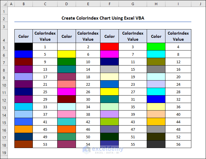 Final output of ColorIndex chart