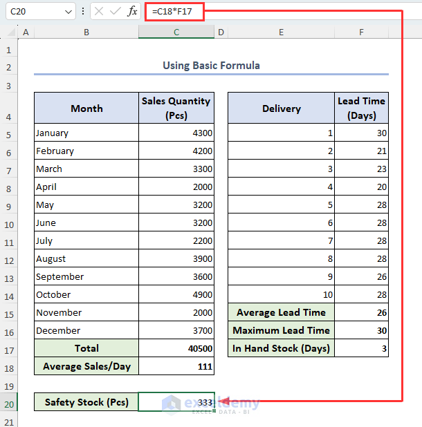 Inserting basic formula in Excel to calculate safety stock