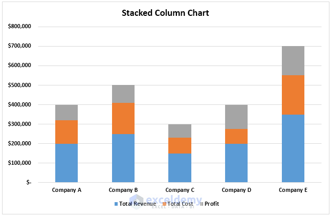 Stacked column chart in Excel