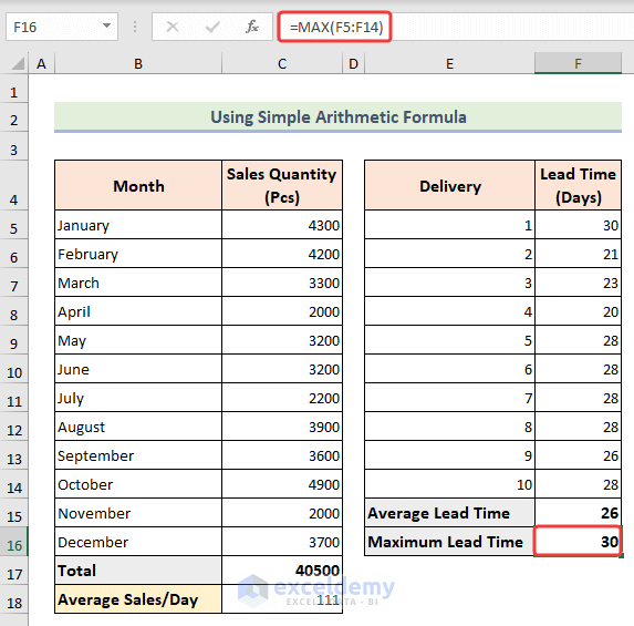 Utilizing MAX function to determine maximum lead time